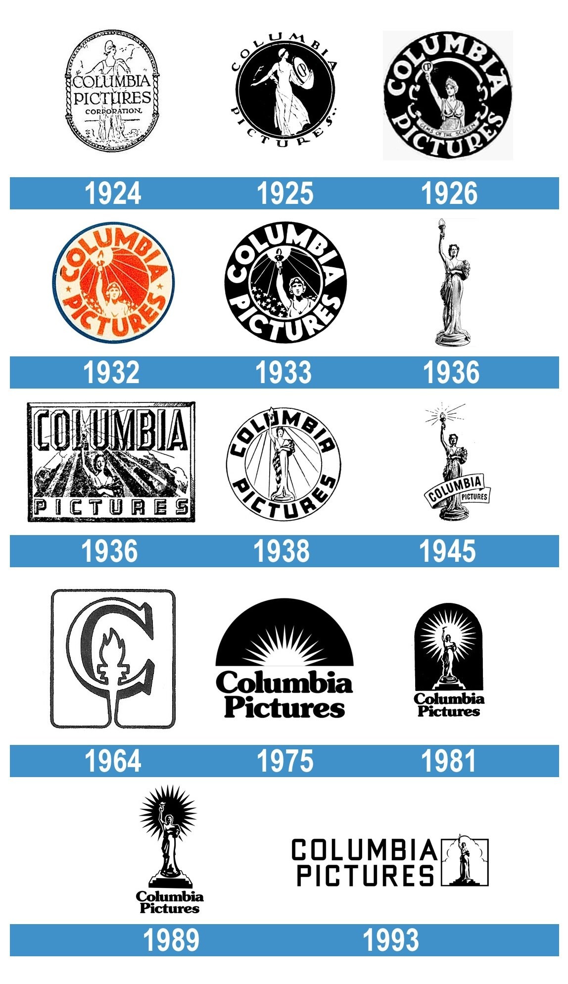 Logo evolution, Columbia Pictures Wallpaper, 1150x1990 HD Phone