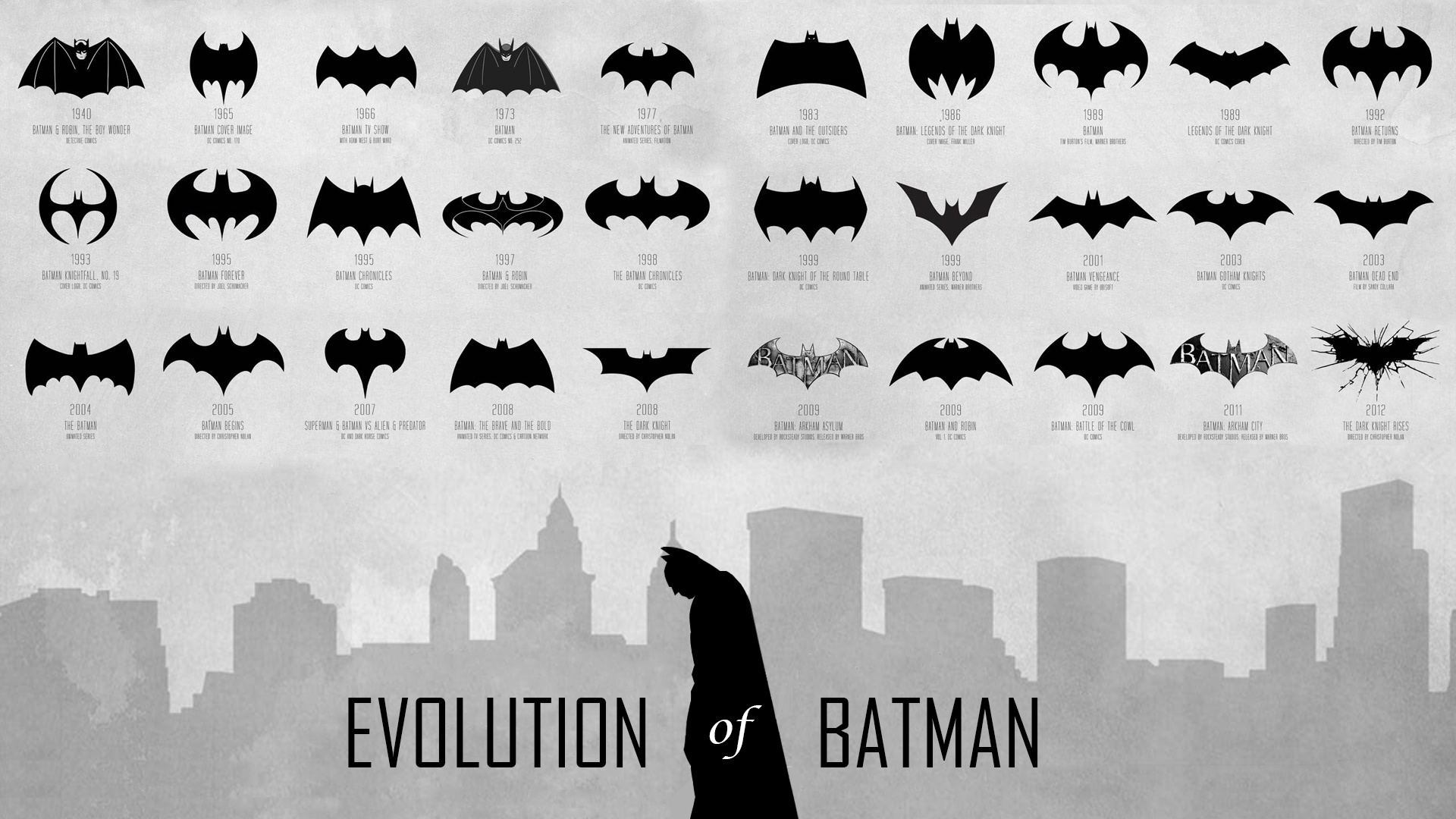 Logo evolution, Batman Sign Wallpaper, 1920x1080 Full HD Desktop