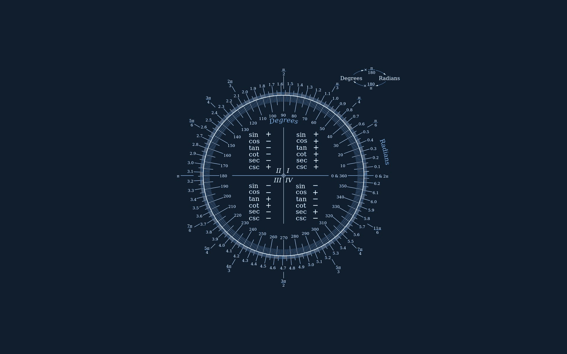 Trigonometry, Science Wallpaper, 1920x1200 HD Desktop